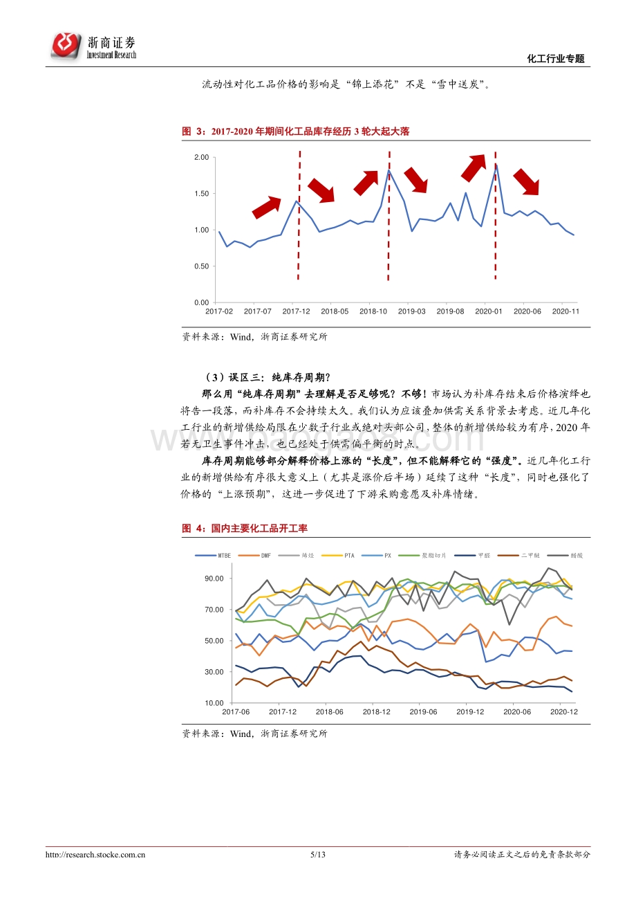 化工行业专题报告：从中国供给侧改革到全球供给侧改革.pdf_第5页
