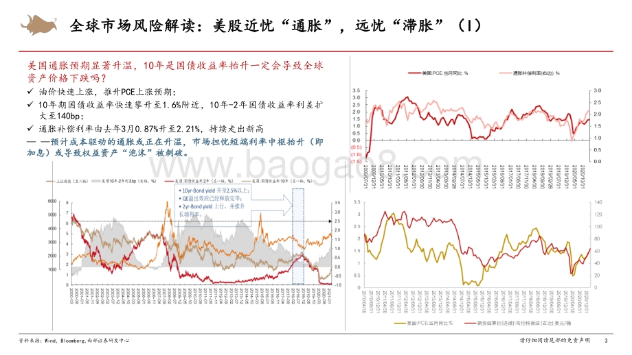 2021年二季度A、H市场策略展望：迷雾中的抉择.pdf_第3页