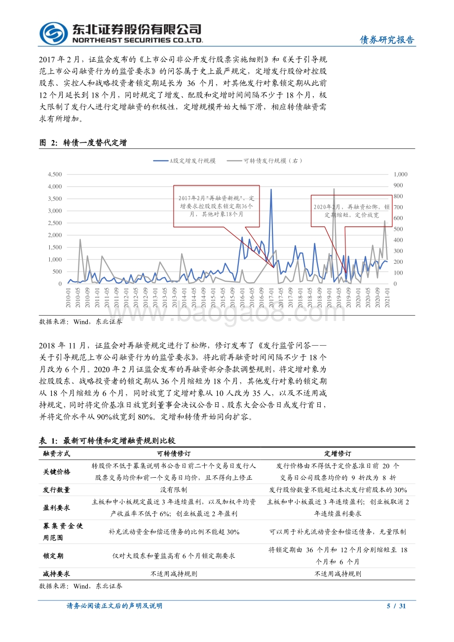 可转债研究生命周期篇.pdf_第5页