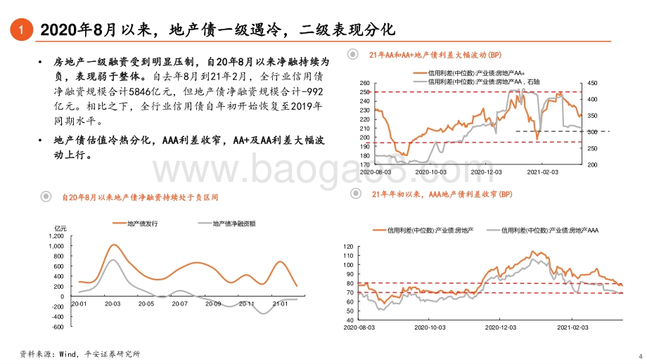 逆风环境下怎么看当前的地产债？.pdf_第4页