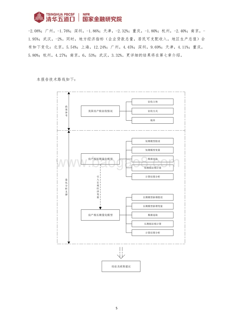 房地产税对居民住宅价格和地区经济影响的量化分析.pdf_第5页