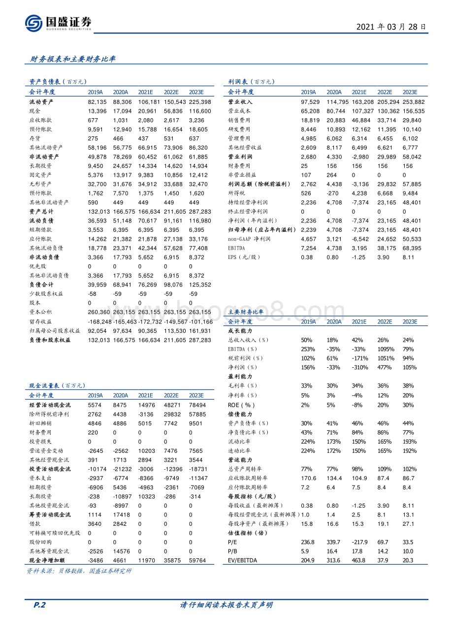 美团：核心业务符合预期社区电商拖累业绩.pdf_第2页