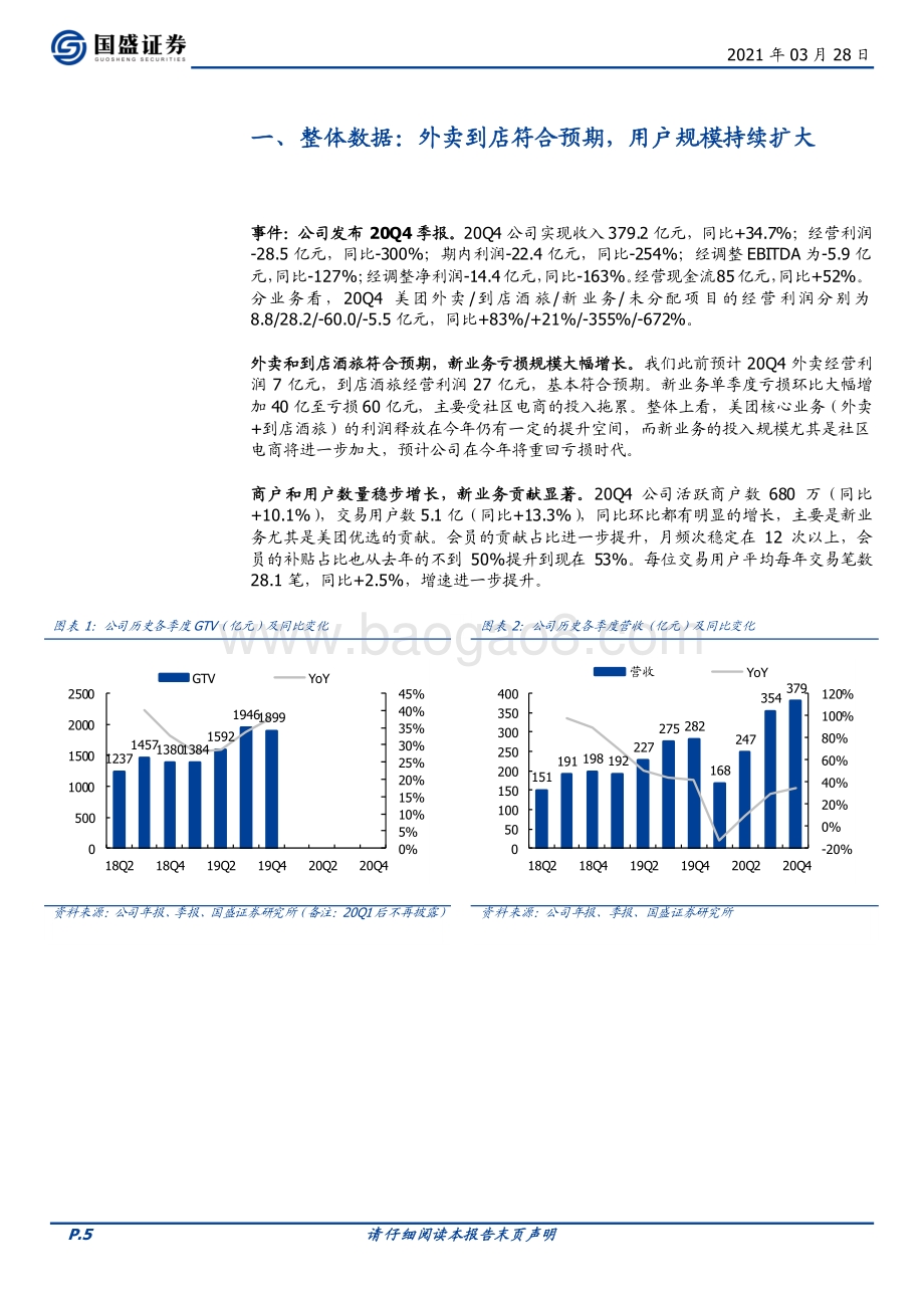 美团：核心业务符合预期社区电商拖累业绩.pdf_第5页