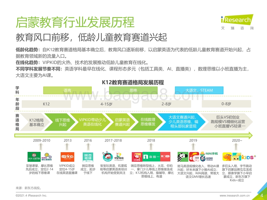 2021年中国教育培训行业发展趋势报告.pdf_第4页