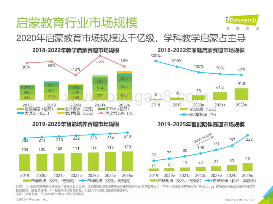 2021年中国教育培训行业发展趋势报告.pdf_第5页