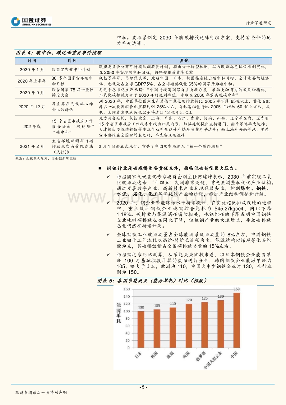 硅铁：碳中和下钢铁产业链最佳弹性品种.pdf_第5页