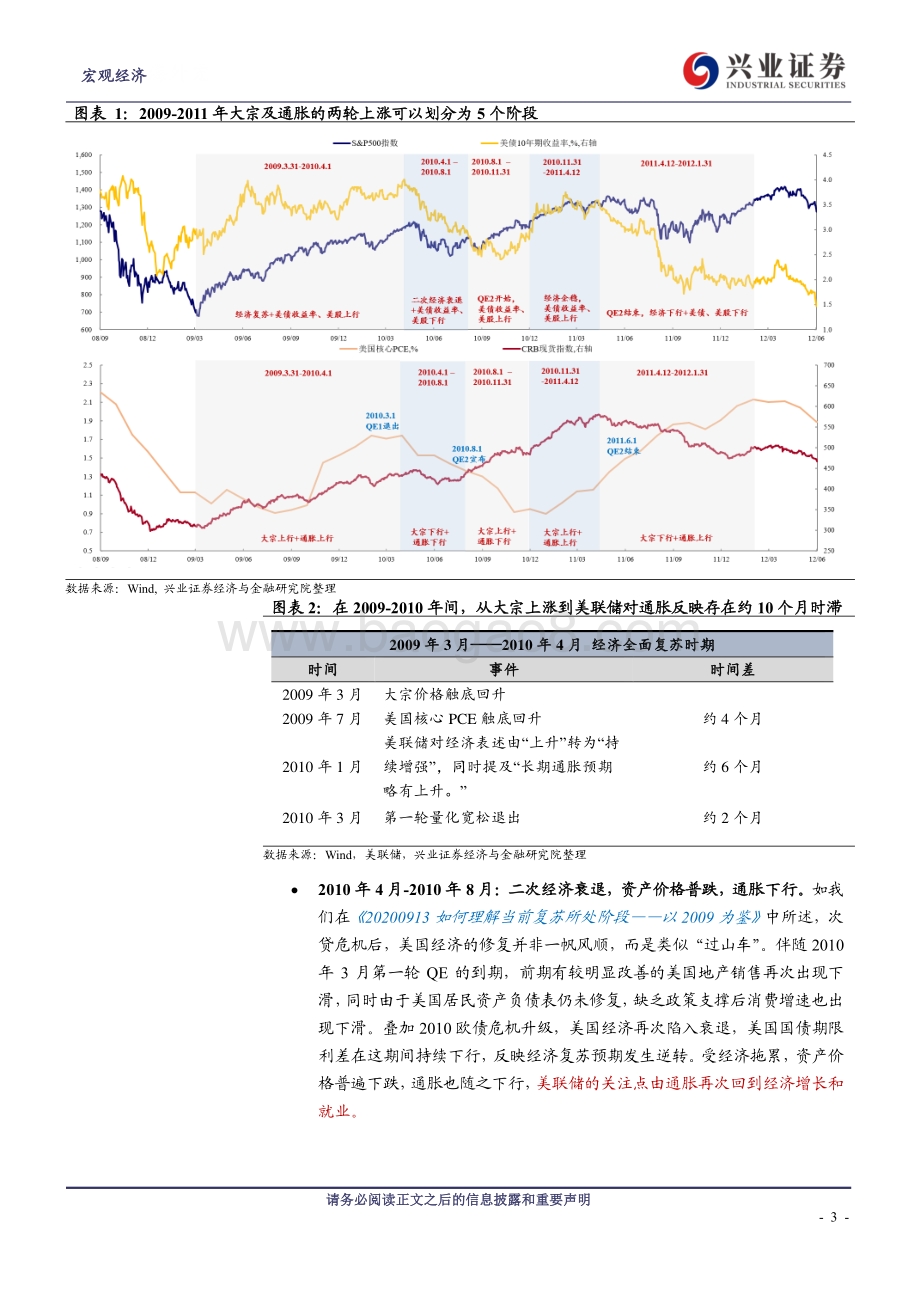 大宗商品涨了什么时候起通胀？从历史经验看美国通胀的传导.pdf_第3页