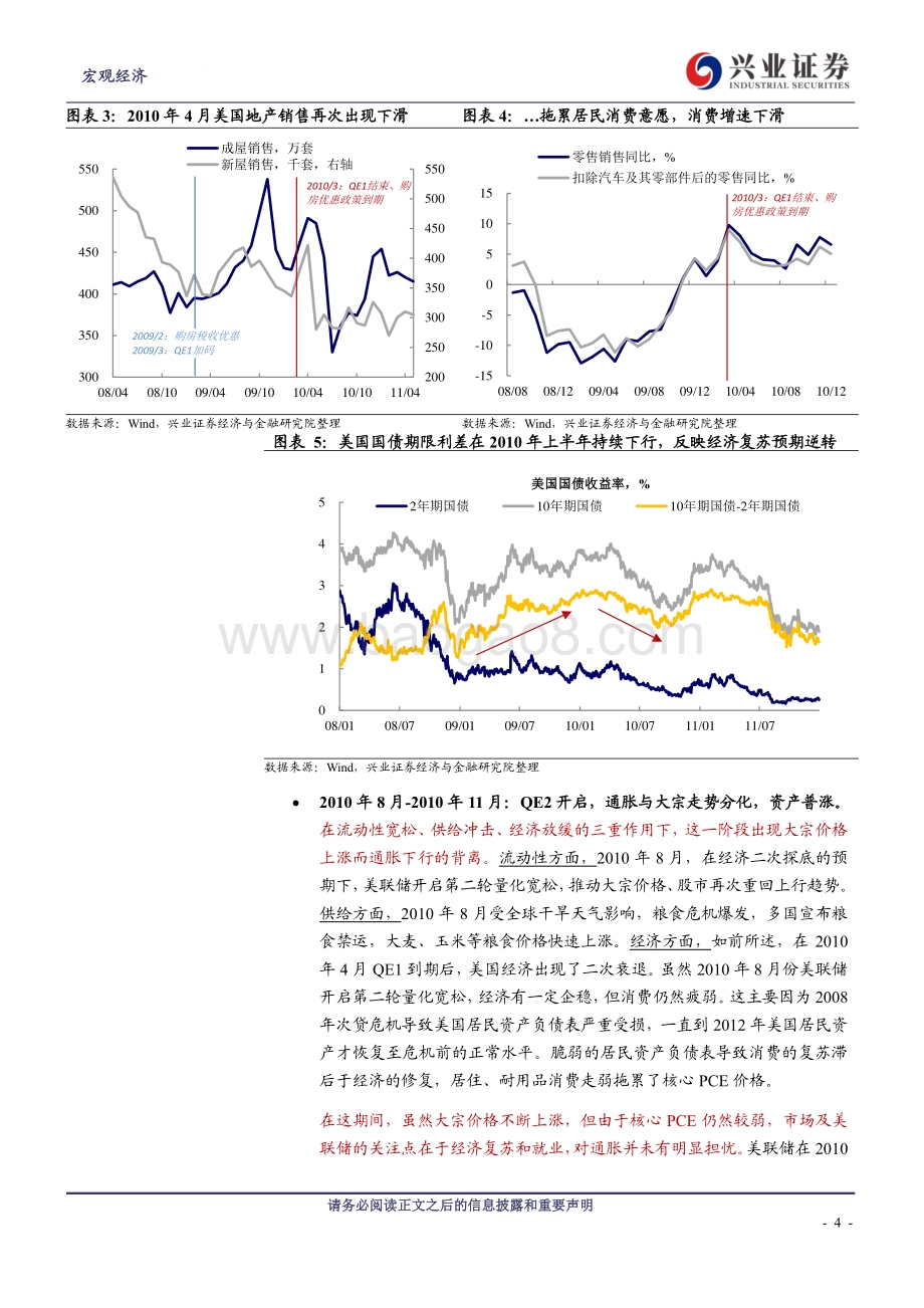 大宗商品涨了什么时候起通胀？从历史经验看美国通胀的传导.pdf_第4页