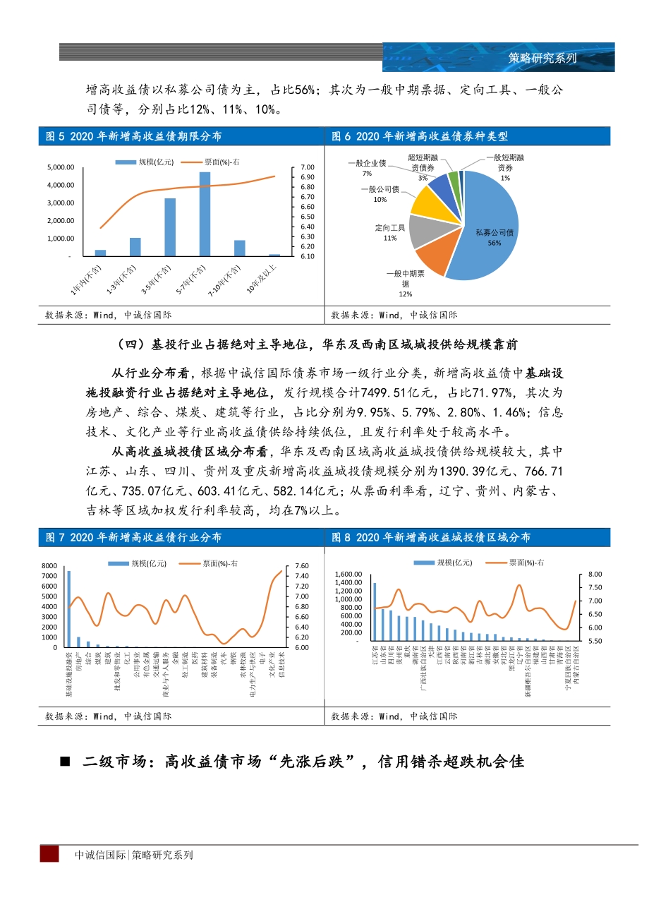 高收益债2020年回顾及2021年策略展望.pdf_第4页