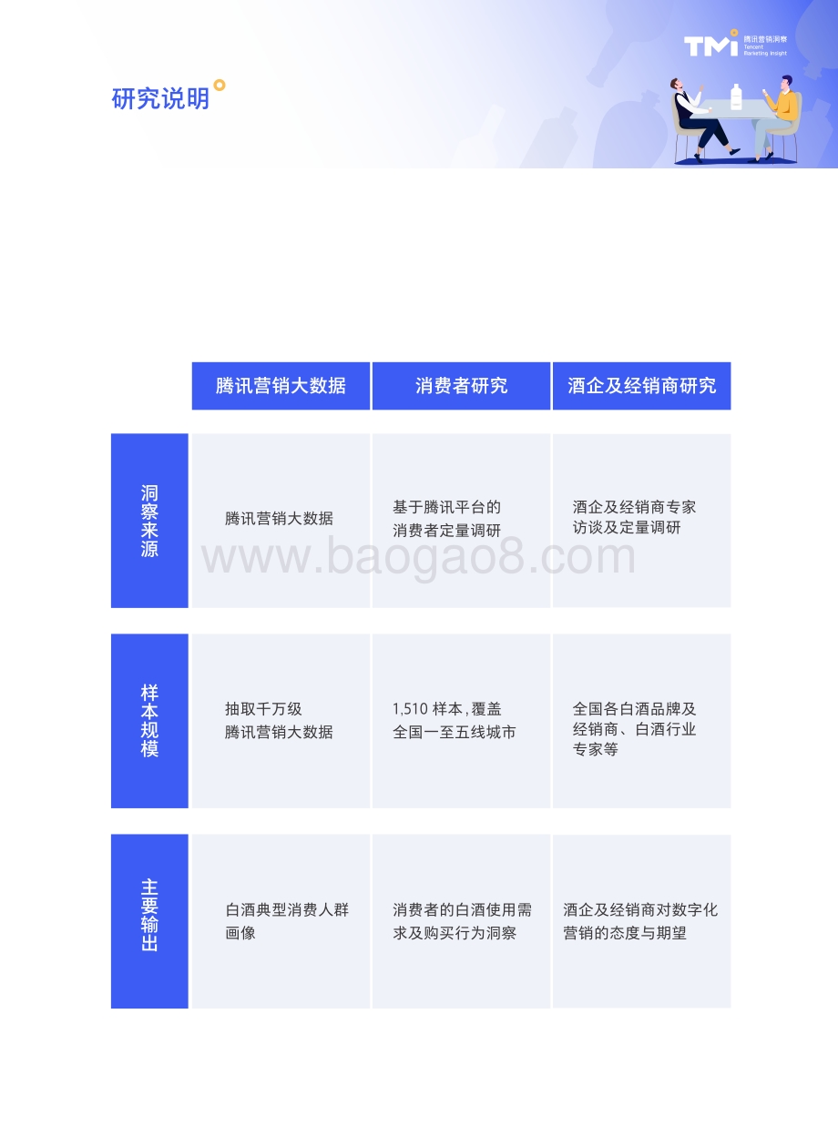 2021白酒行业数字营销洞察白皮书.pdf_第3页