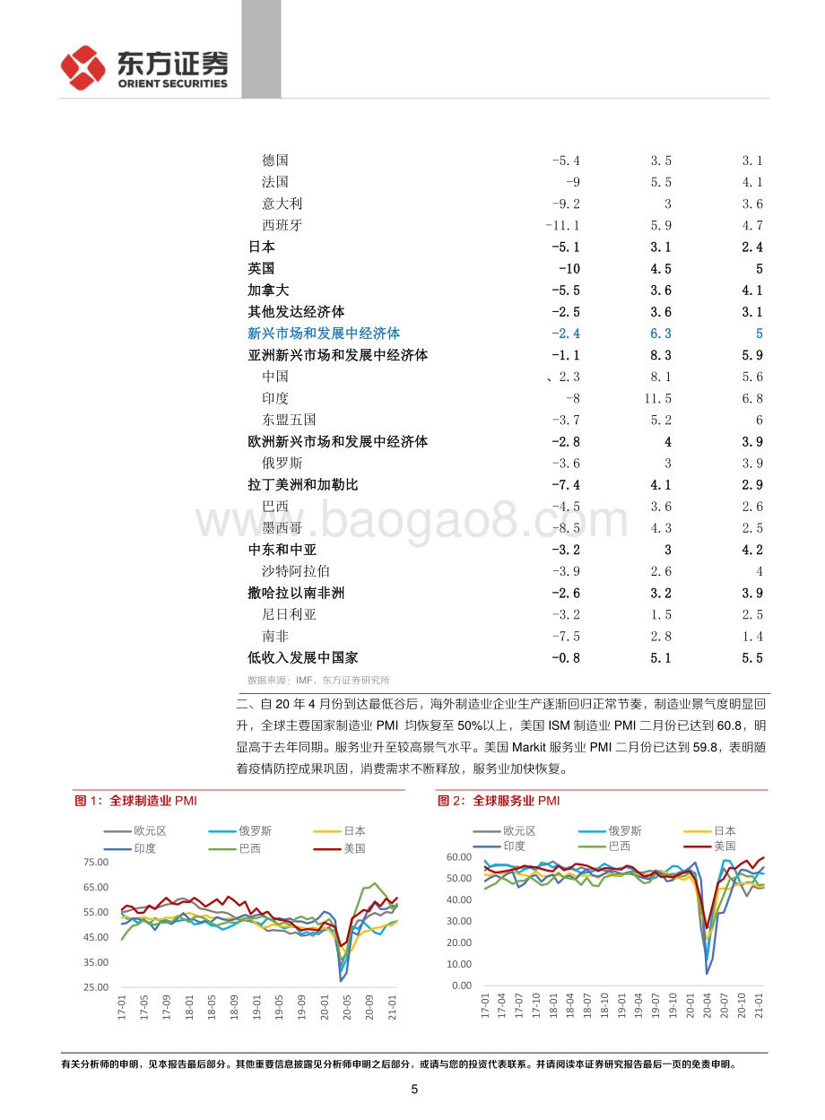 A股21年二季度策略展望：业绩为茅估值为盾寻找性价比.pdf_第5页