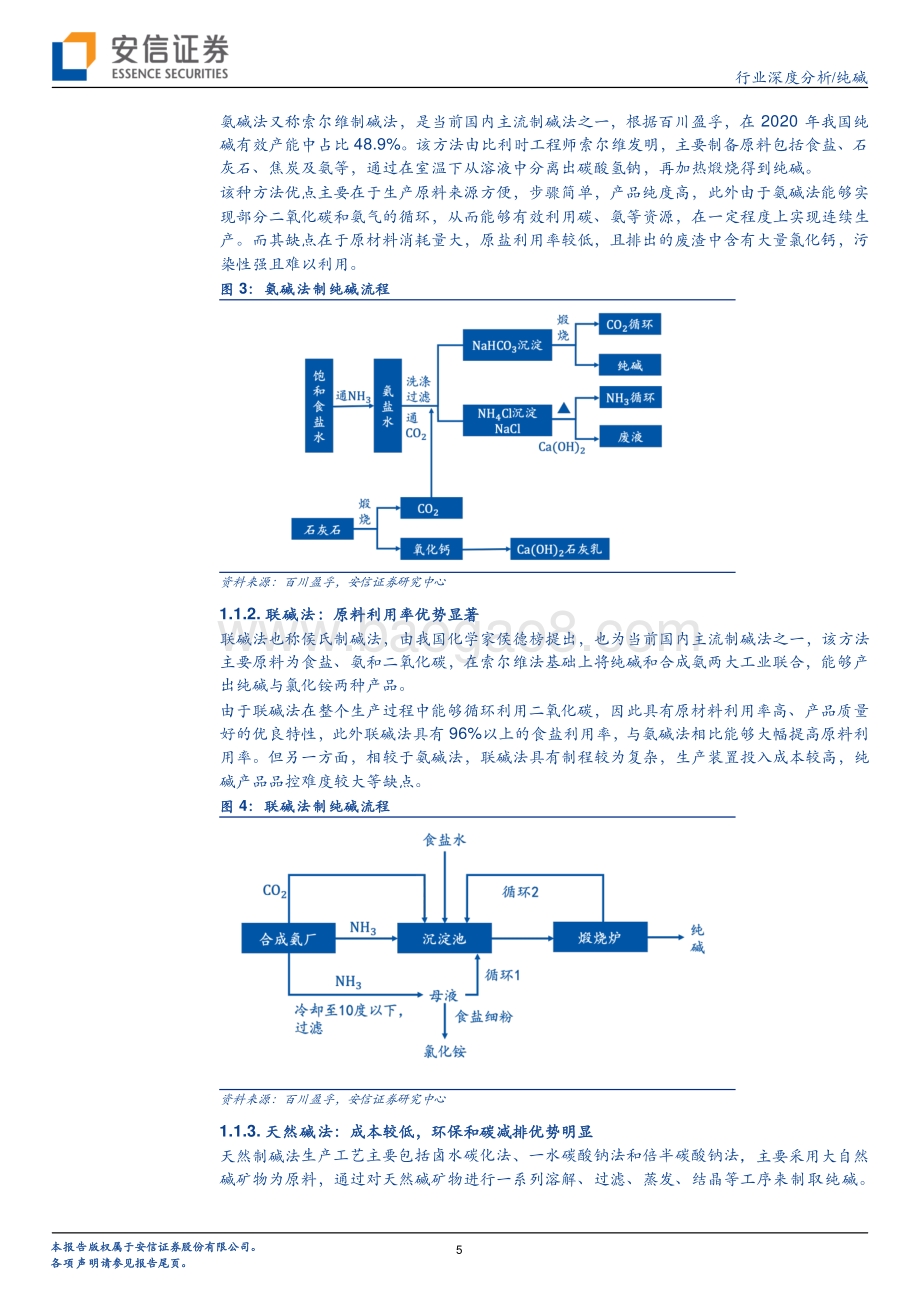 纯碱行业深度分析：光伏提振需求景气和持续性有望超预期.pdf_第5页
