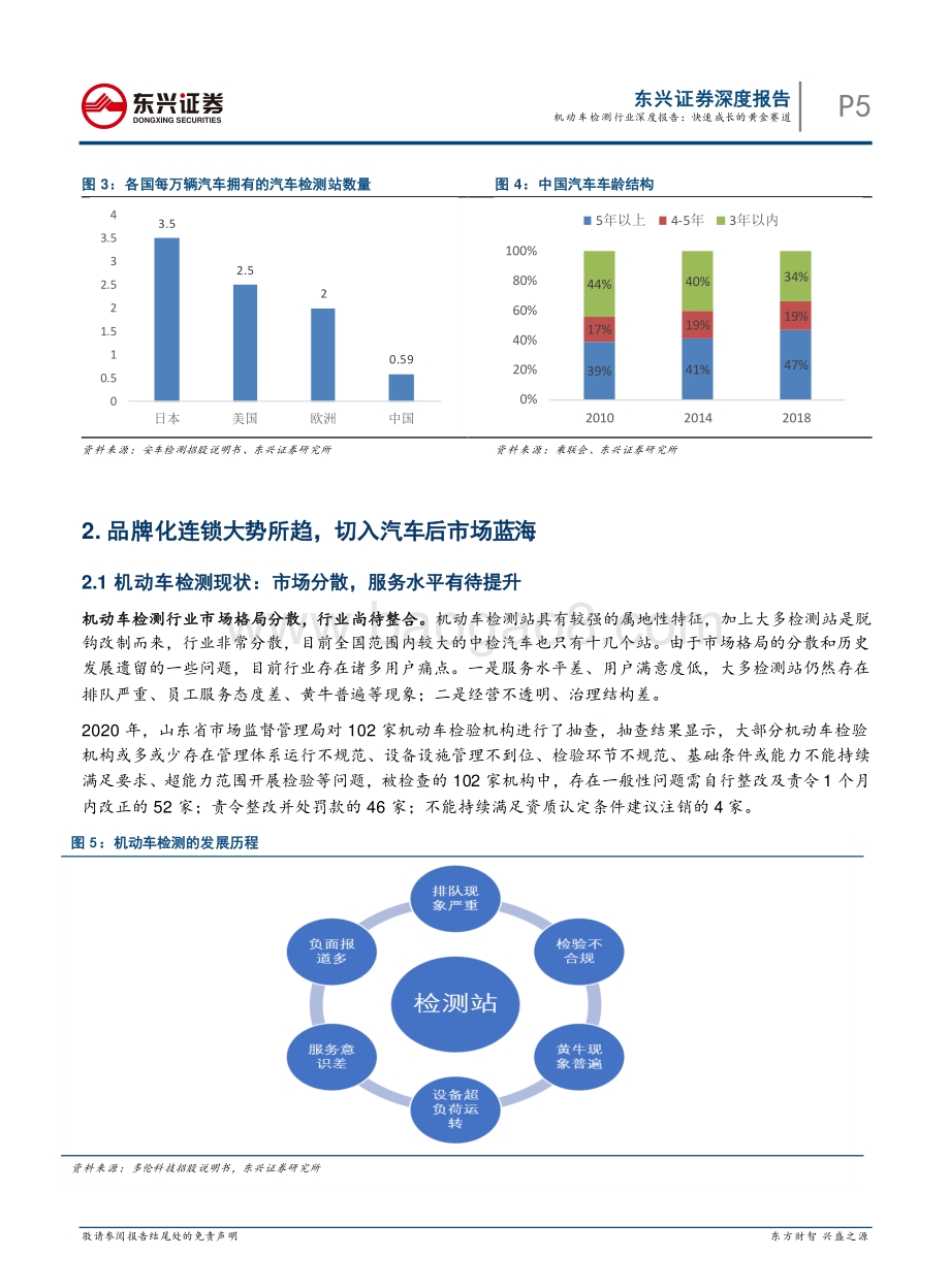 机动车检测行业深度报告：快速成长的黄金赛道.pdf_第5页