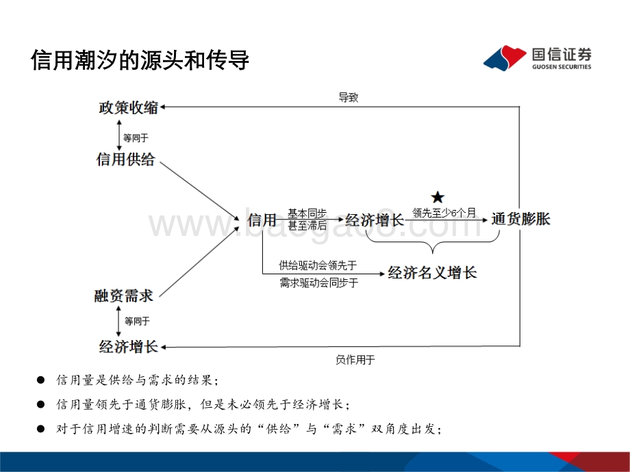 2021年度春季中国宏观经济与债券市场展望：复苏中继与“债熊”三段.pdf_第4页