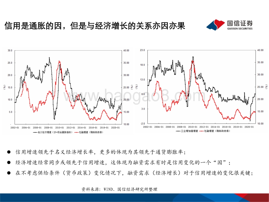 2021年度春季中国宏观经济与债券市场展望：复苏中继与“债熊”三段.pdf_第5页