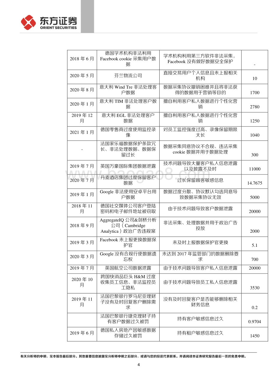聚焦数字经济监管：欧洲最强数据保护法处罚了哪些行为？.pdf_第4页