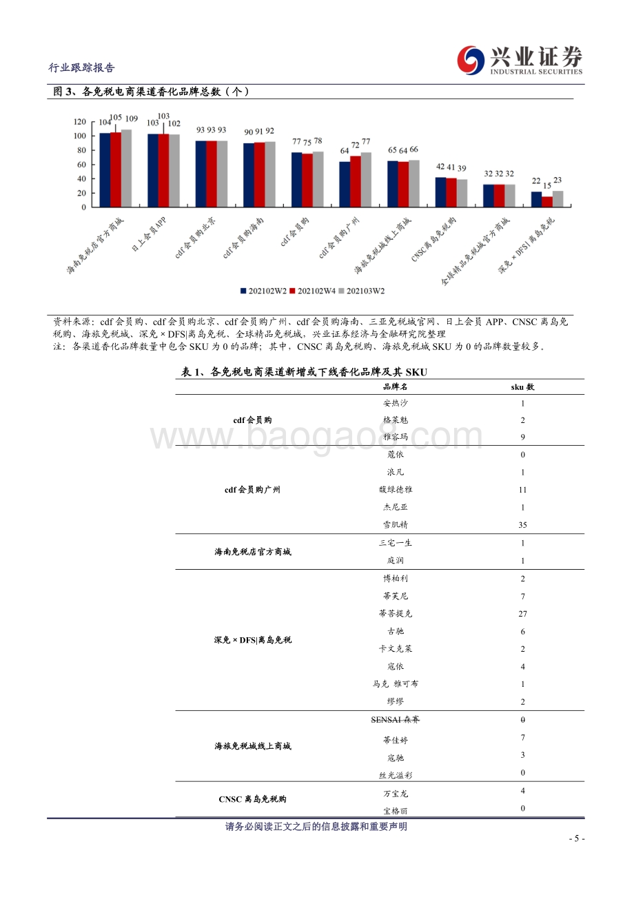 免税电商系列专题第四期：海南免税优惠持续中免强有力优势不改.pdf_第5页