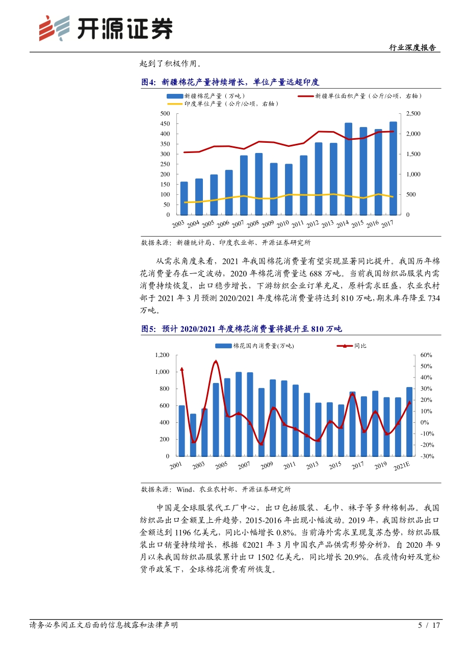 国机当自强系列研究：采棉纺织机械：助力中国棉纺产业现代化升级.pdf_第5页