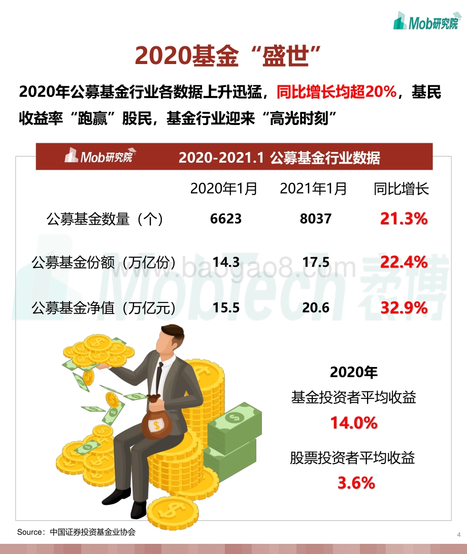 2021“韭零后”基民图鉴.pdf_第4页