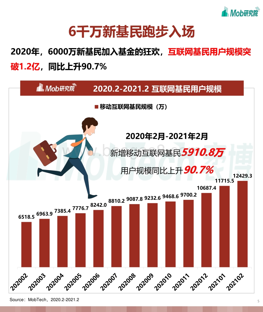2021“韭零后”基民图鉴.pdf_第5页