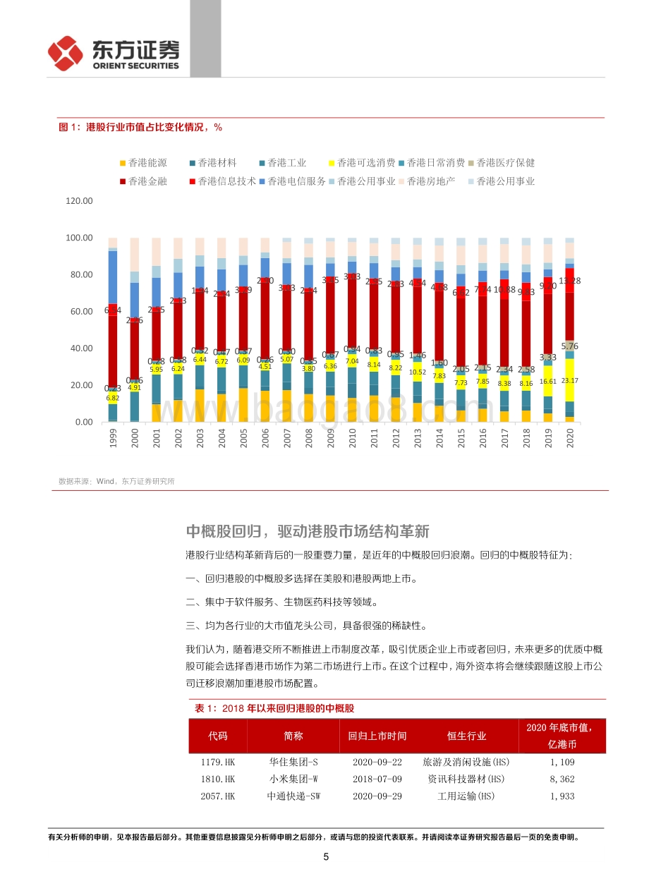港股2021年投资策略：当我们投资港股我们究竟在投资什么？.pdf_第5页