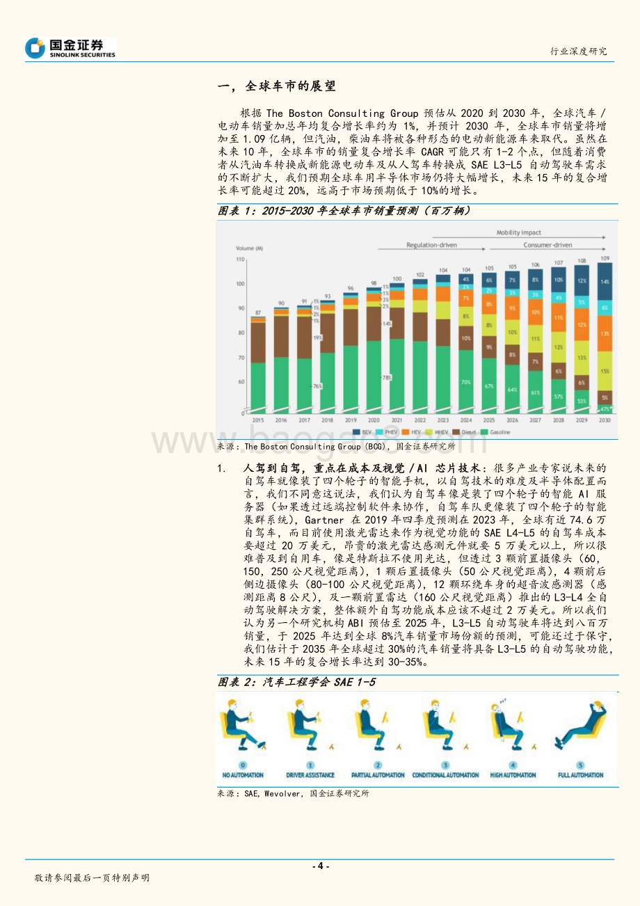 半导体行业研究：自驾电动车带动的十倍半导体增值.pdf_第4页