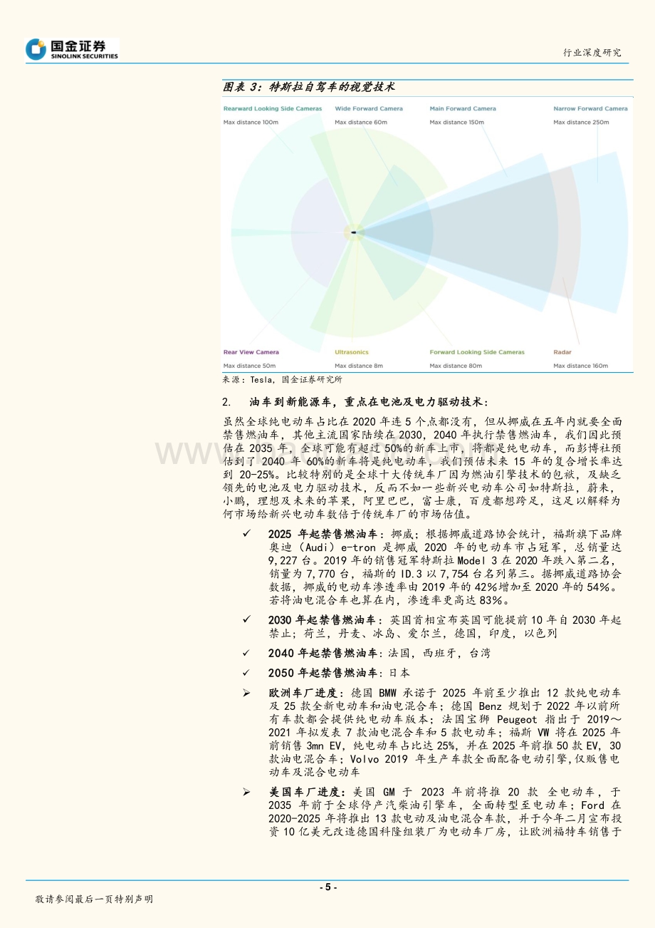 半导体行业研究：自驾电动车带动的十倍半导体增值.pdf_第5页