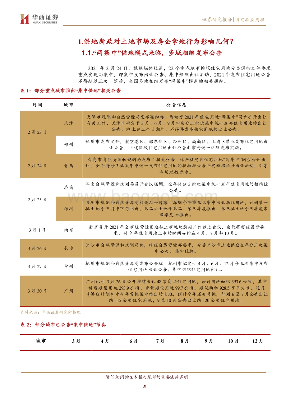 供地新政对土地市场及房企拿地行为影响几何？.pdf_第5页