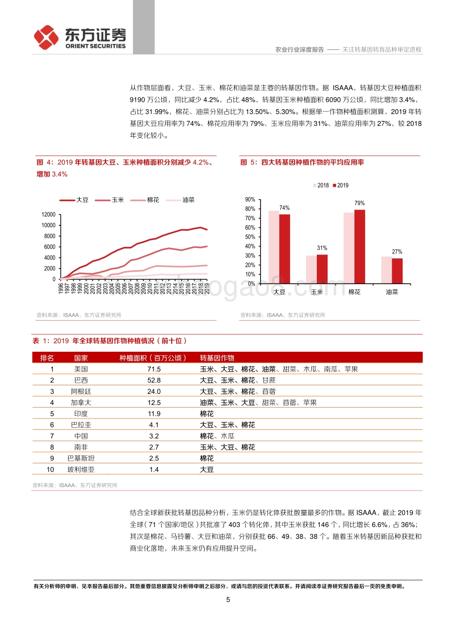 农业热点专题之三：关注转基因转育品种审定进程.pdf_第5页