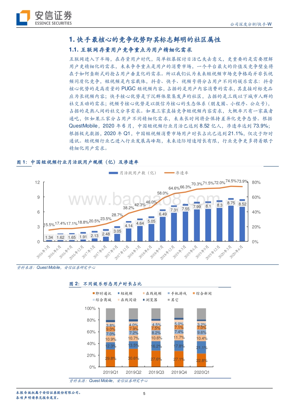 快手：抖音是“刷”快手是“玩”标志鲜明的社区属性是快手最核心的优势.pdf_第5页