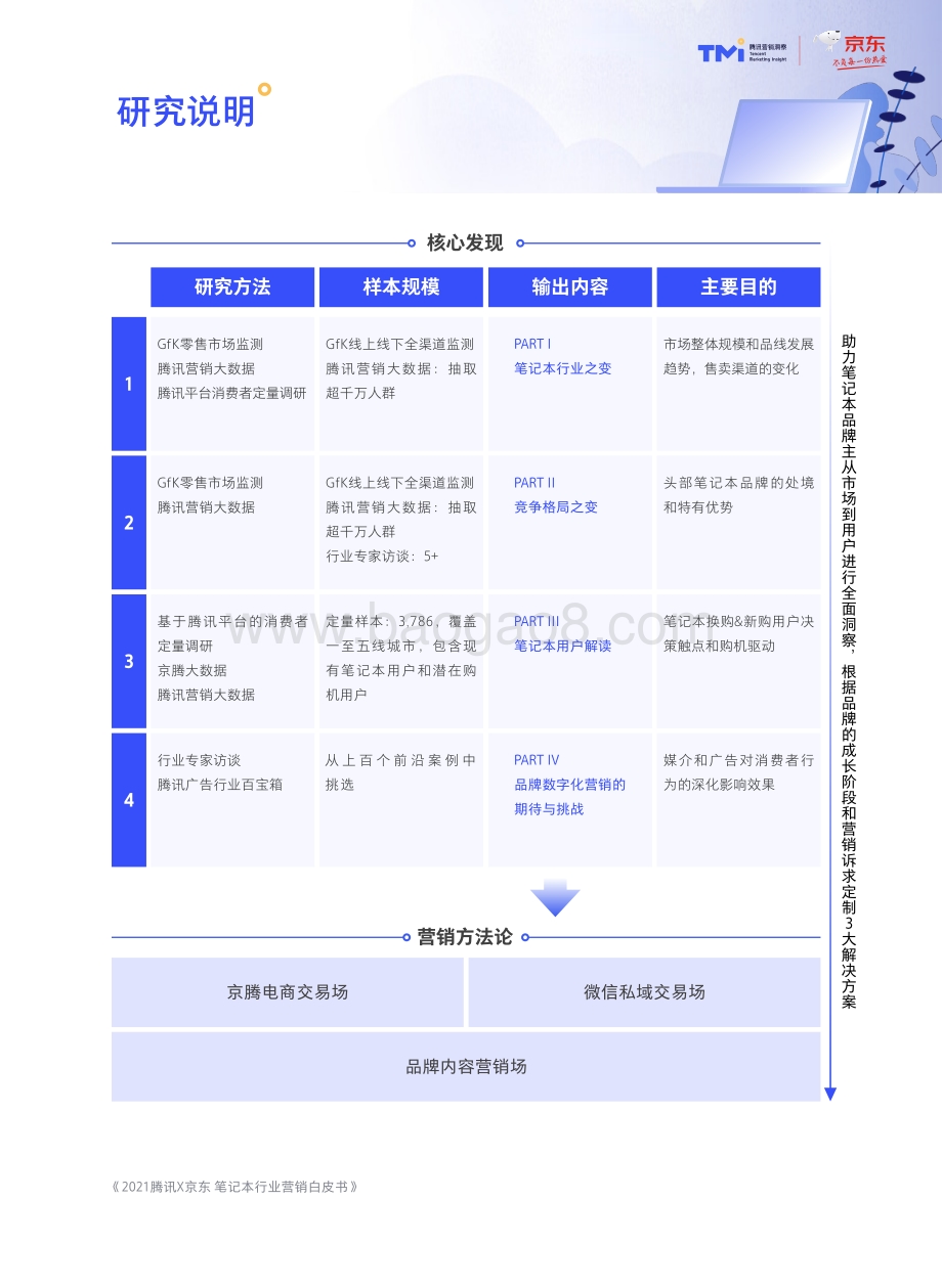 2021年版笔记本行业营销洞察白皮书.pdf_第4页
