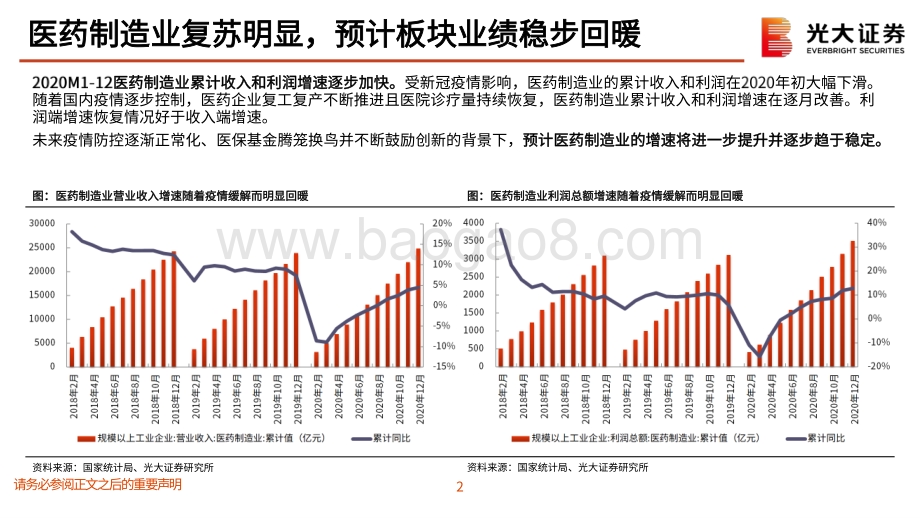 医药行业2021年春季策略报告.pdf_第3页