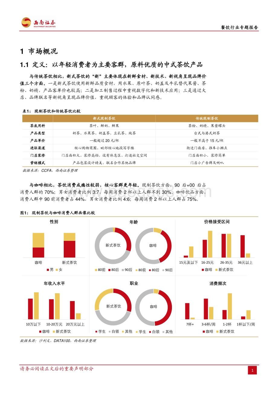 新式茶饮市场鸟瞰.pdf_第5页