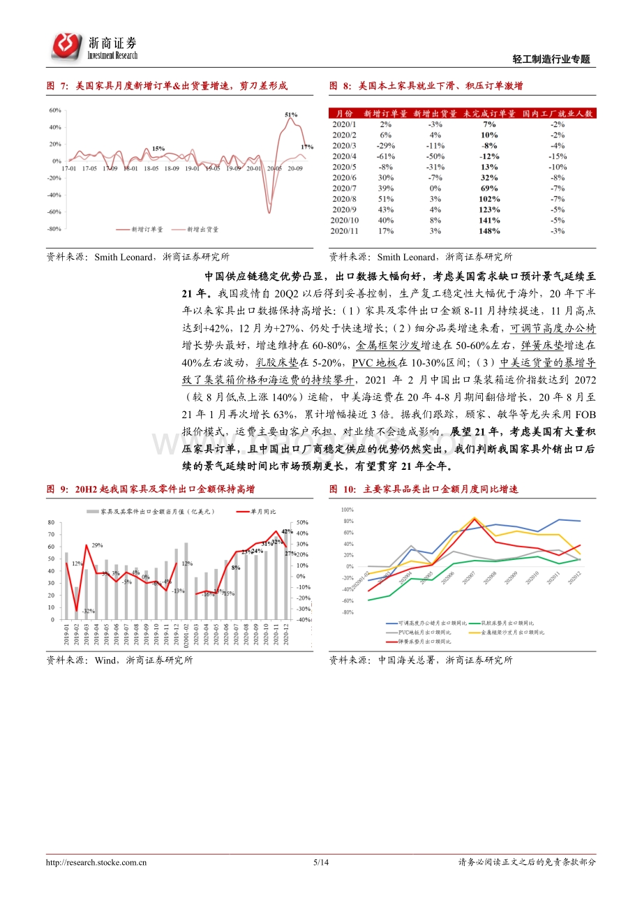 软体家居行业深度报告：软体家居内外兼修格局优化看好龙头扬帆起航.pdf_第5页
