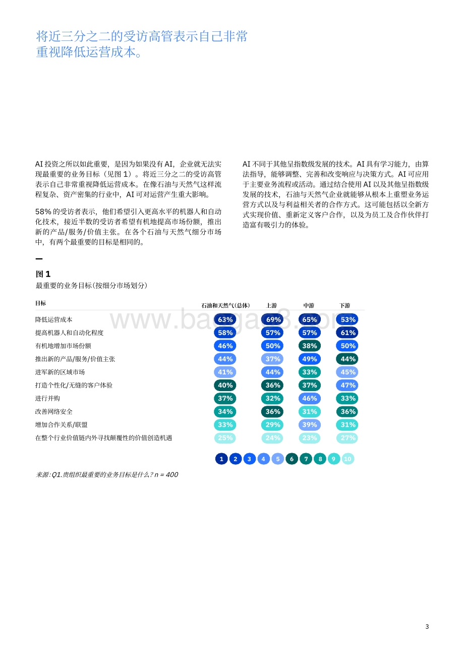 人工智能为石油和天然气价值链注入活力.pdf_第5页