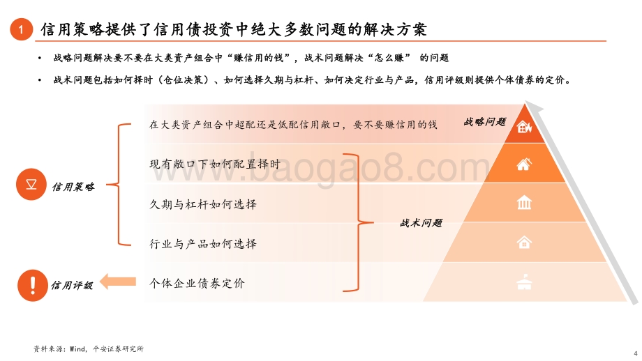 信用投资方法论系列之一：信用策略分析框架.pdf_第4页