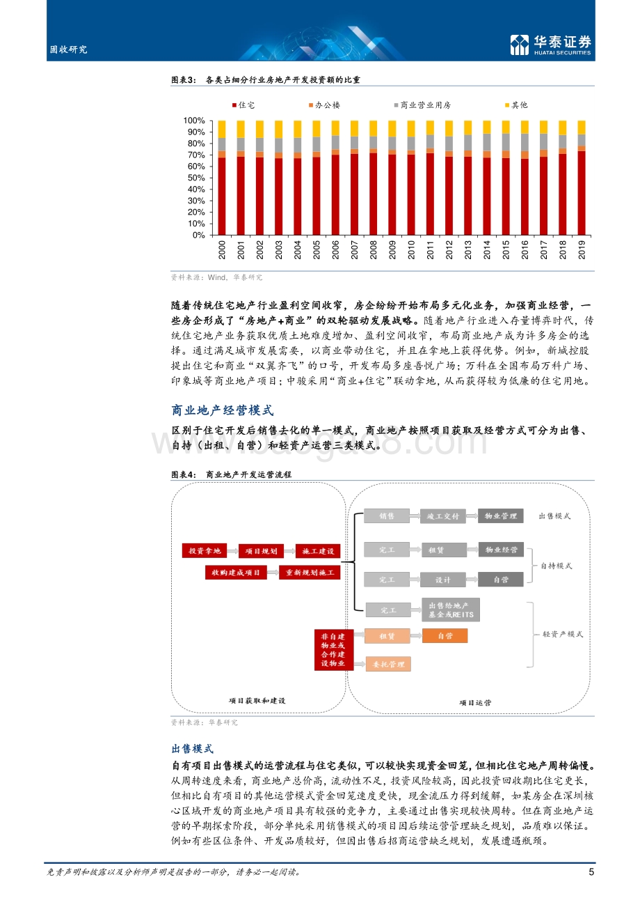 商业地产行业信用分析框架.pdf_第5页