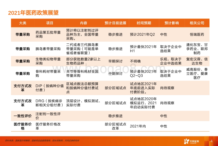 医药生物2021年2季度投资策略：坚持从性价比角度出发.pdf_第4页