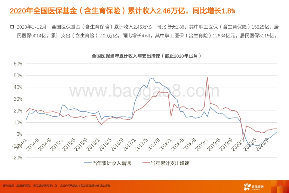 医药生物2021年2季度投资策略：坚持从性价比角度出发.pdf_第5页