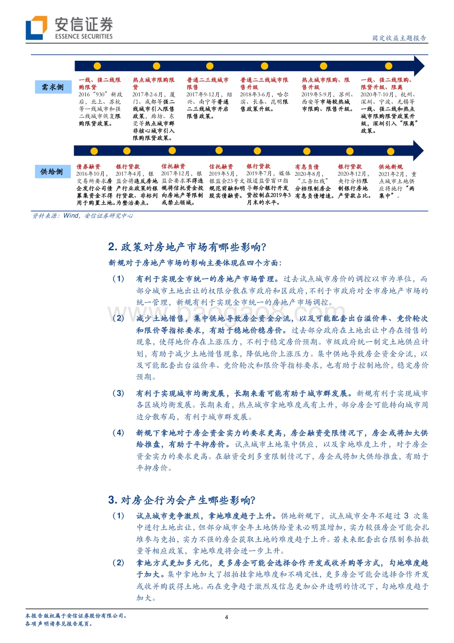 住宅用地供应新规影响全解析：房地产市场、房企行为与地产债.pdf_第4页