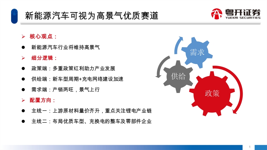 新能源汽车风口下的投资机会解析.pdf_第2页