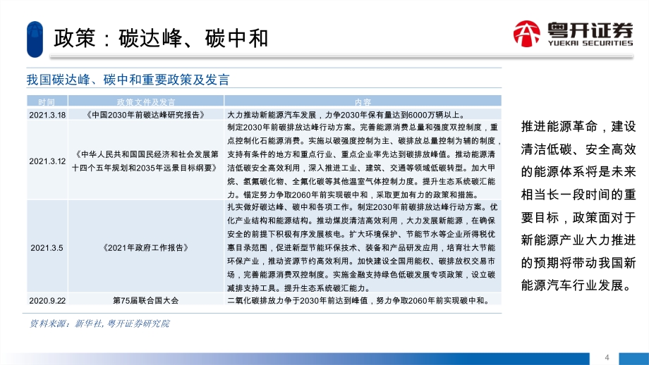 新能源汽车风口下的投资机会解析.pdf_第5页