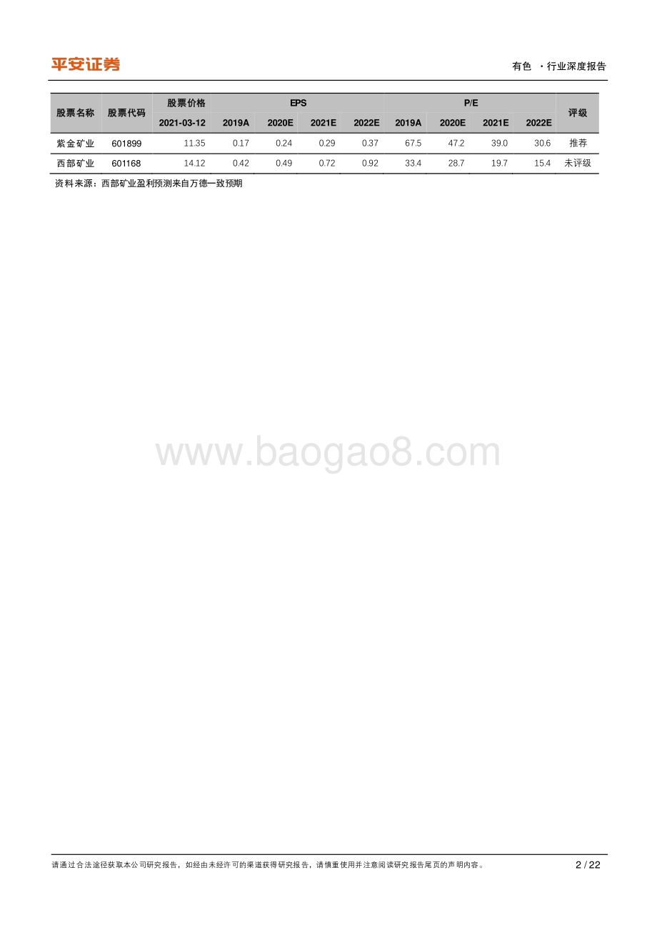 铜深度报告：以史为鉴未来铜价或仍上行.pdf_第2页