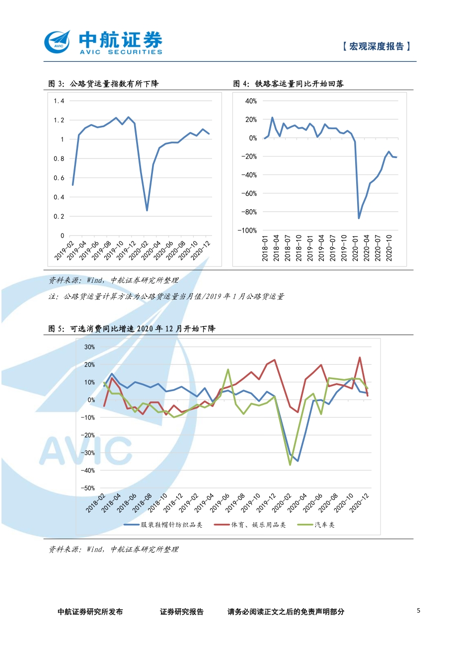 需求侧改革的紧迫性：消费短期和长期都面临艰巨挑战.pdf_第5页