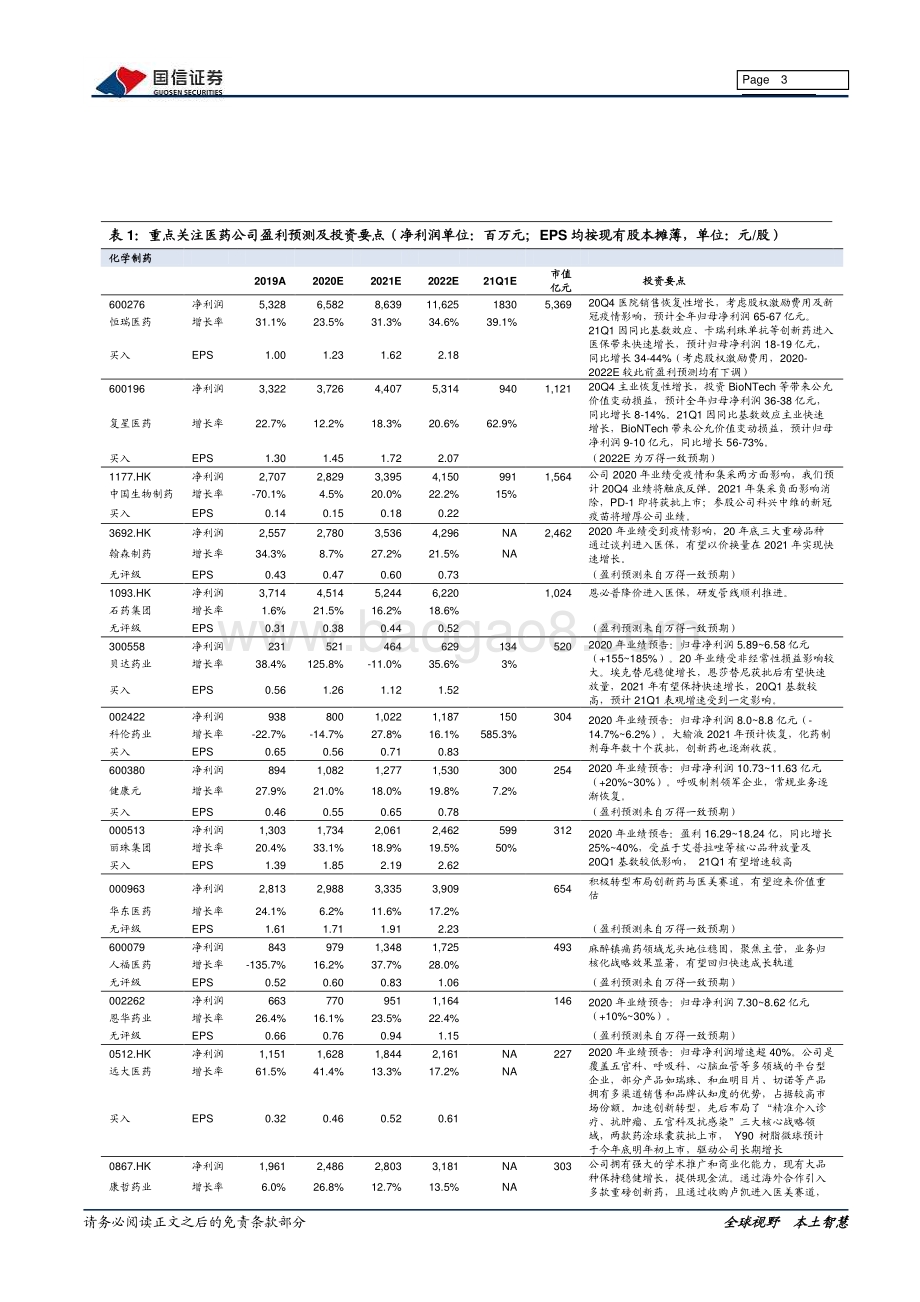 医药行业2020年报及2021年一季报业绩前瞻.pdf_第3页