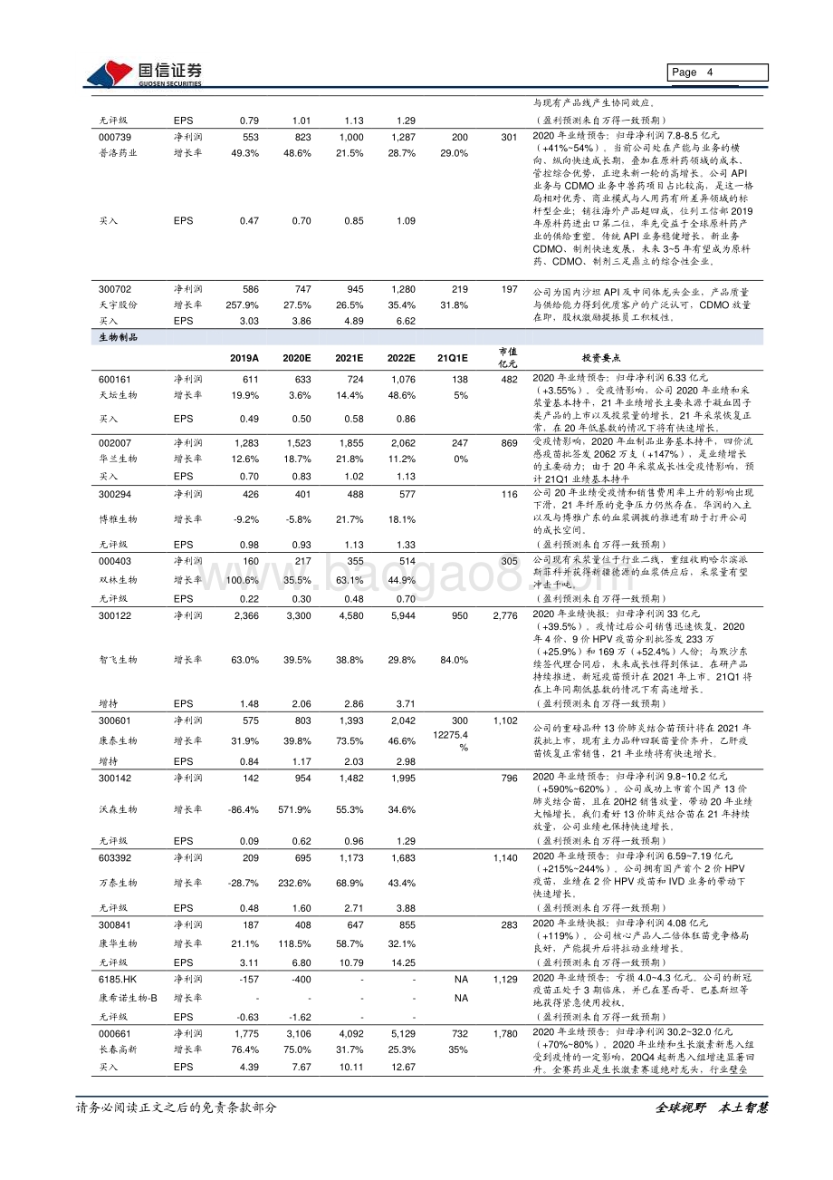 医药行业2020年报及2021年一季报业绩前瞻.pdf_第4页