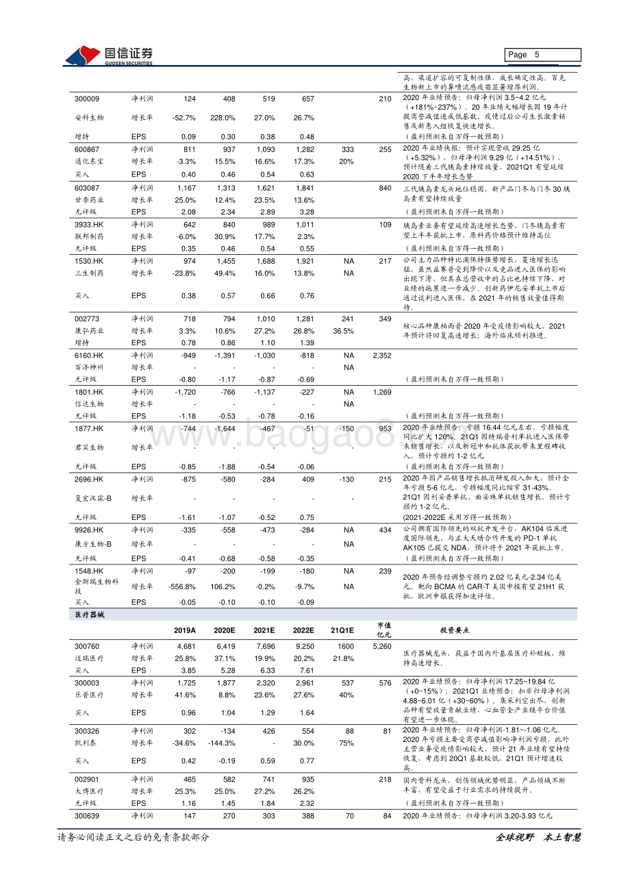 医药行业2020年报及2021年一季报业绩前瞻.pdf_第5页
