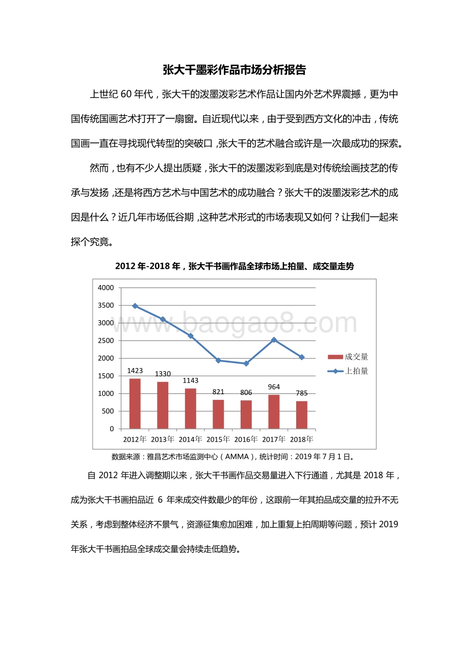 张大千墨彩作品市场分析.pdf_第3页