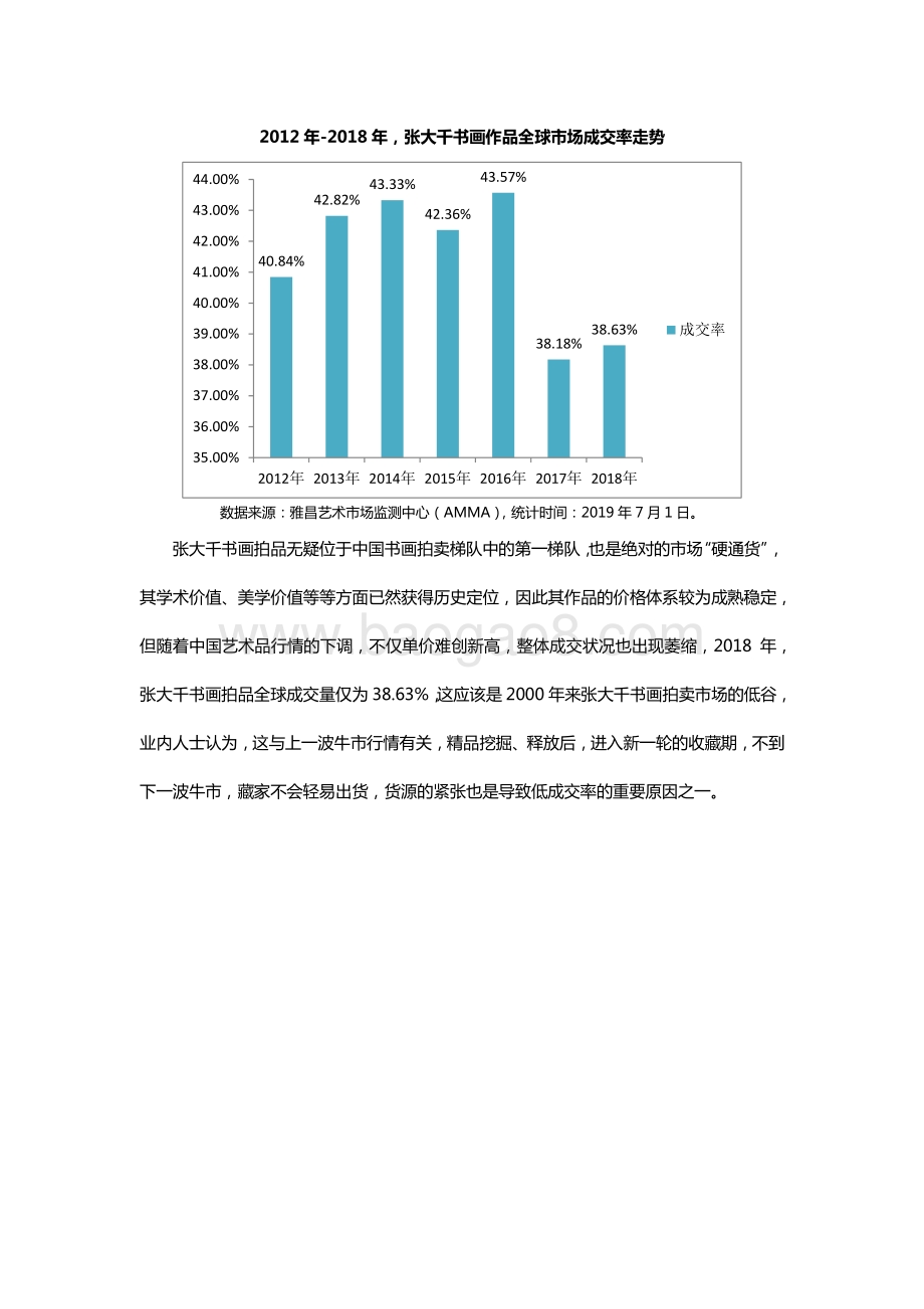 张大千墨彩作品市场分析.pdf_第4页