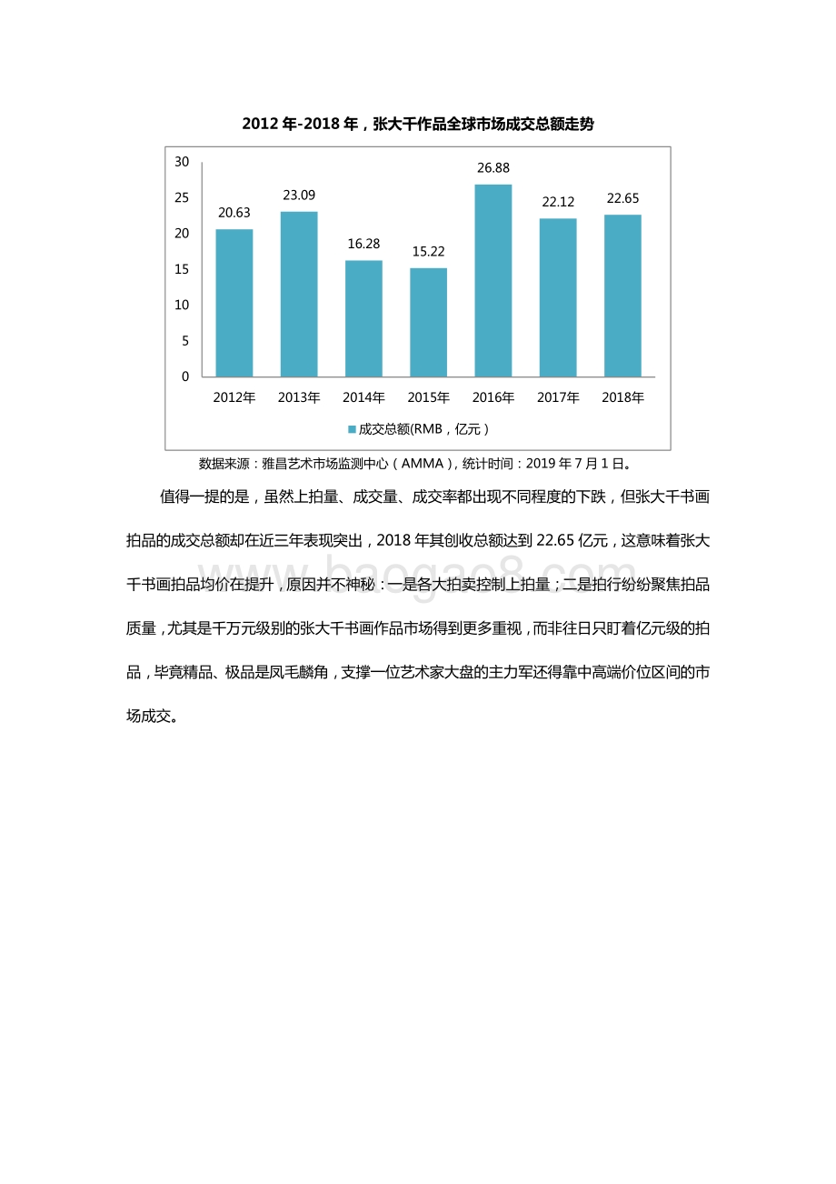 张大千墨彩作品市场分析.pdf_第5页